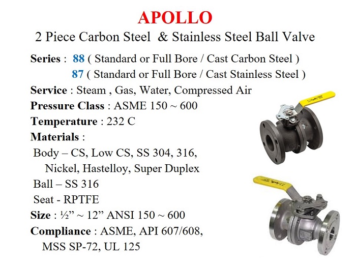 Floating & Trunnion Ball Valves - Apollo / Class 150, 300, 600, Flange ...